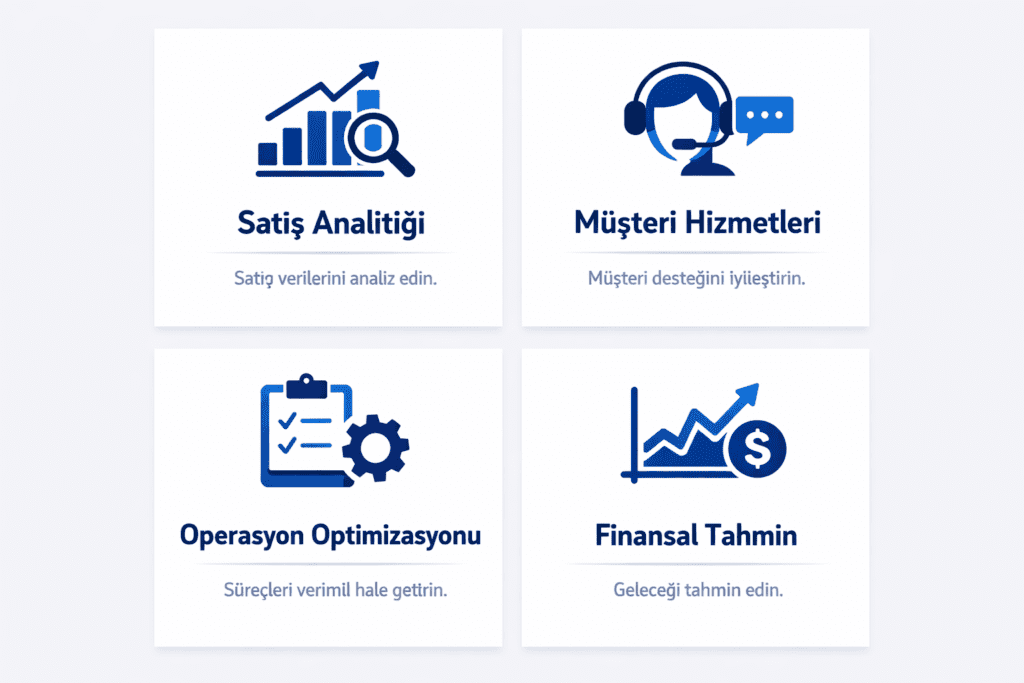 "Satış analitiği, müşteri hizmetleri, operasyon optimizasyonu ve finansal tahmin çözümlerini gösteren 4 bölmeli kurumsal grid tasarım"